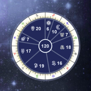 Understanding the Indian Astrology Dasha System and Its Impact on Dating and Relationships
