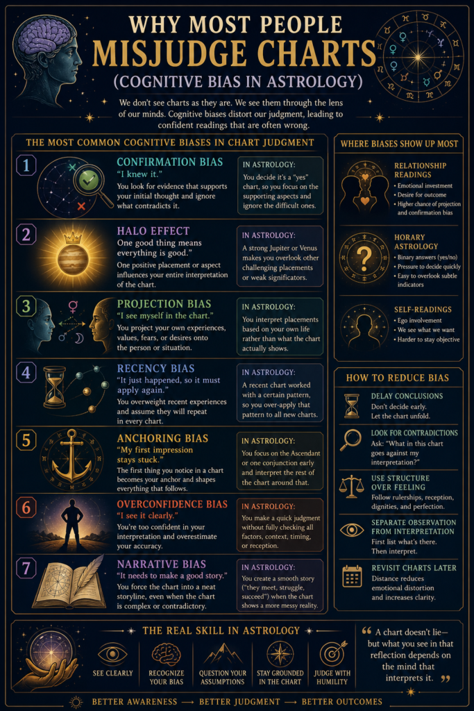 Why Most People Misjudge Charts (Cognitive Bias in Astrology)