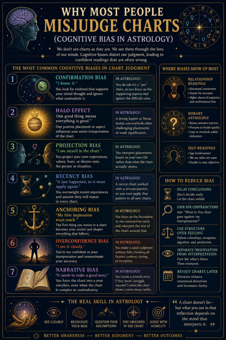 Why Most People Misjudge Charts (Cognitive Bias in Astrology)