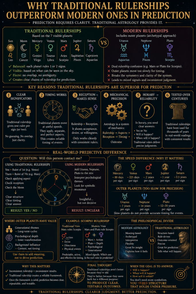 Why Traditional Rulerships Outperform Modern Ones in Prediction