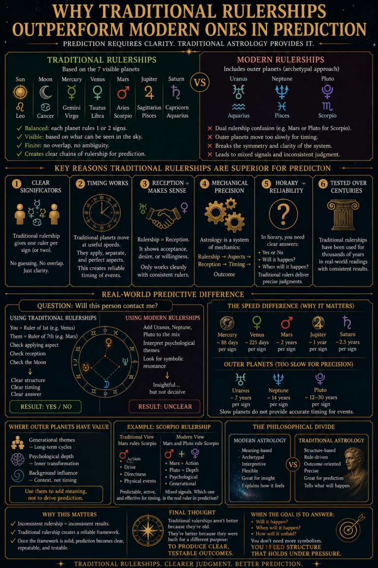 Why Traditional Rulerships Outperform Modern Ones in Prediction